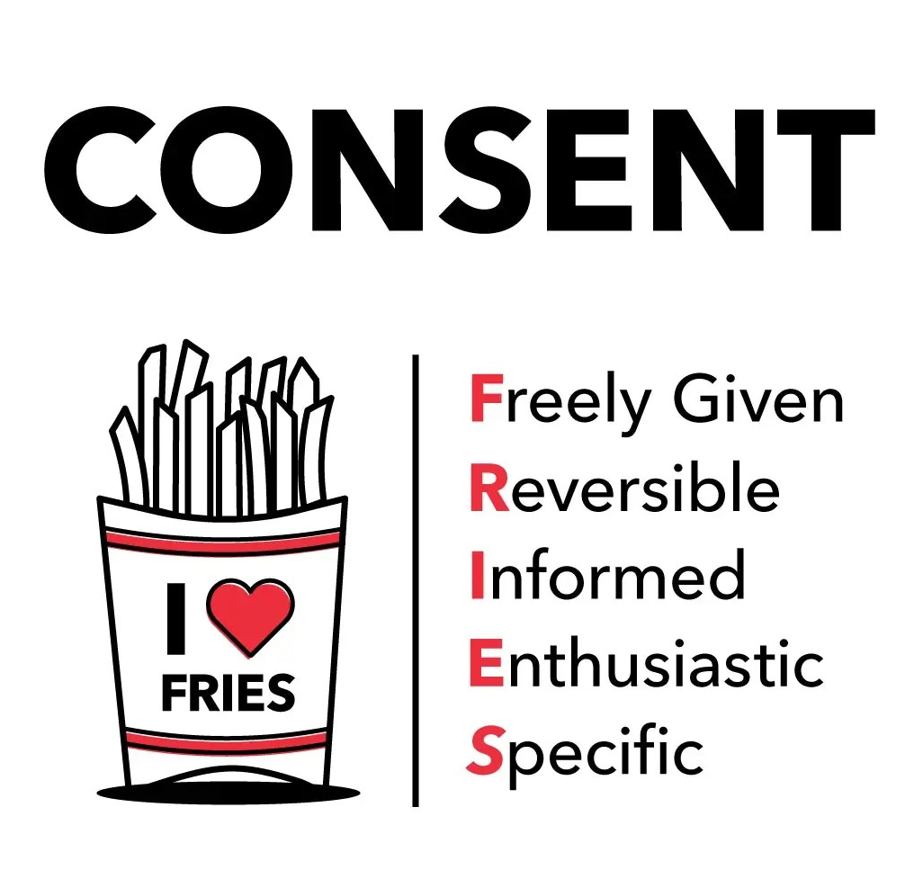Freely Given, Reversible, Informed, Enthusiastic & Specific